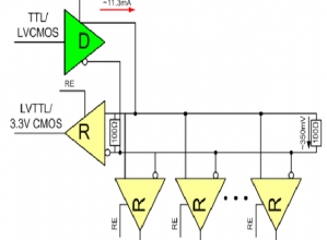 高可靠通訊系統(tǒng)