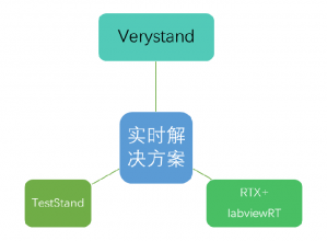 硬件在環(huán)仿真設(shè)備